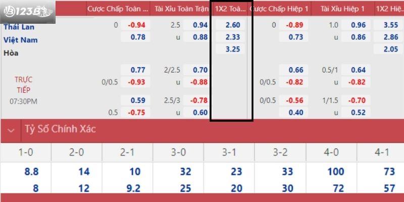 Ví dụ minh họa kèo 1x2 trong trận đấu giữa Thái Lan vs Việt Nam